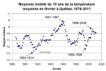 Moy mobile février&nbsp;annotée