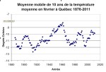 Québec – Février – Moy mobile 10&nbsp;ans